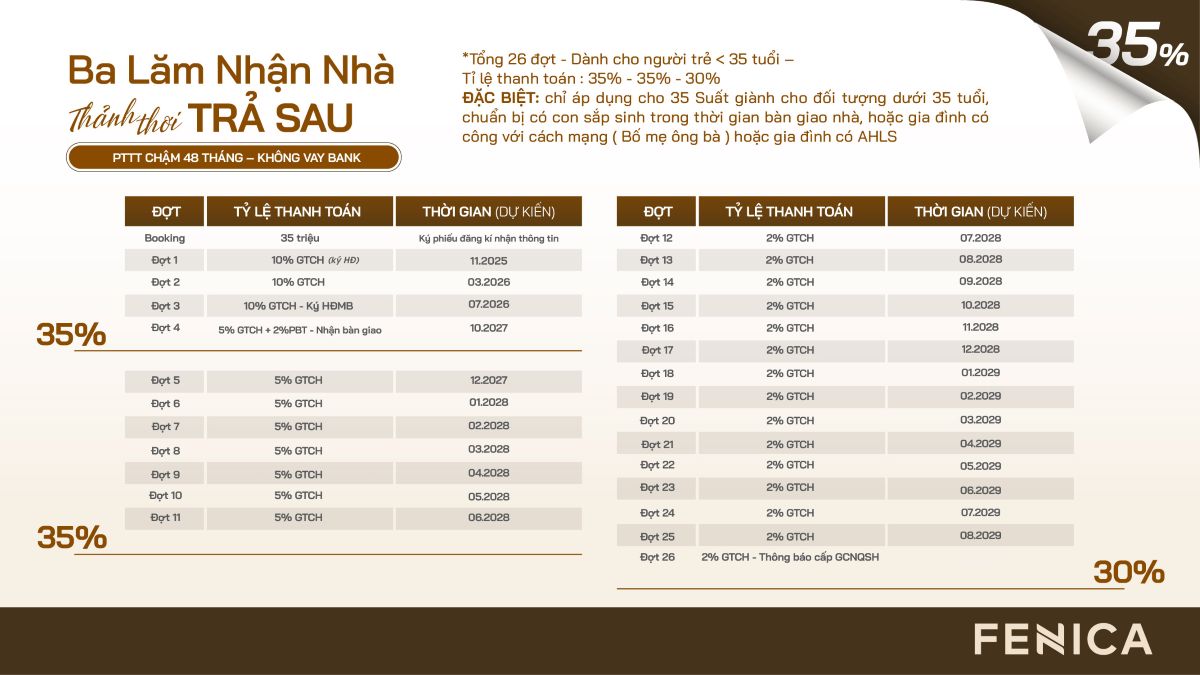 Chính sách thanh toán trả chậm 48 tháng không qua ngân hàng tại Fenica