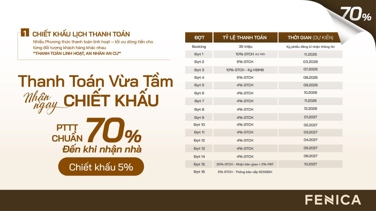 Chi tiết lịch thanh toán chuẩn chiết khấu 5% dự án Fenica Dĩ An