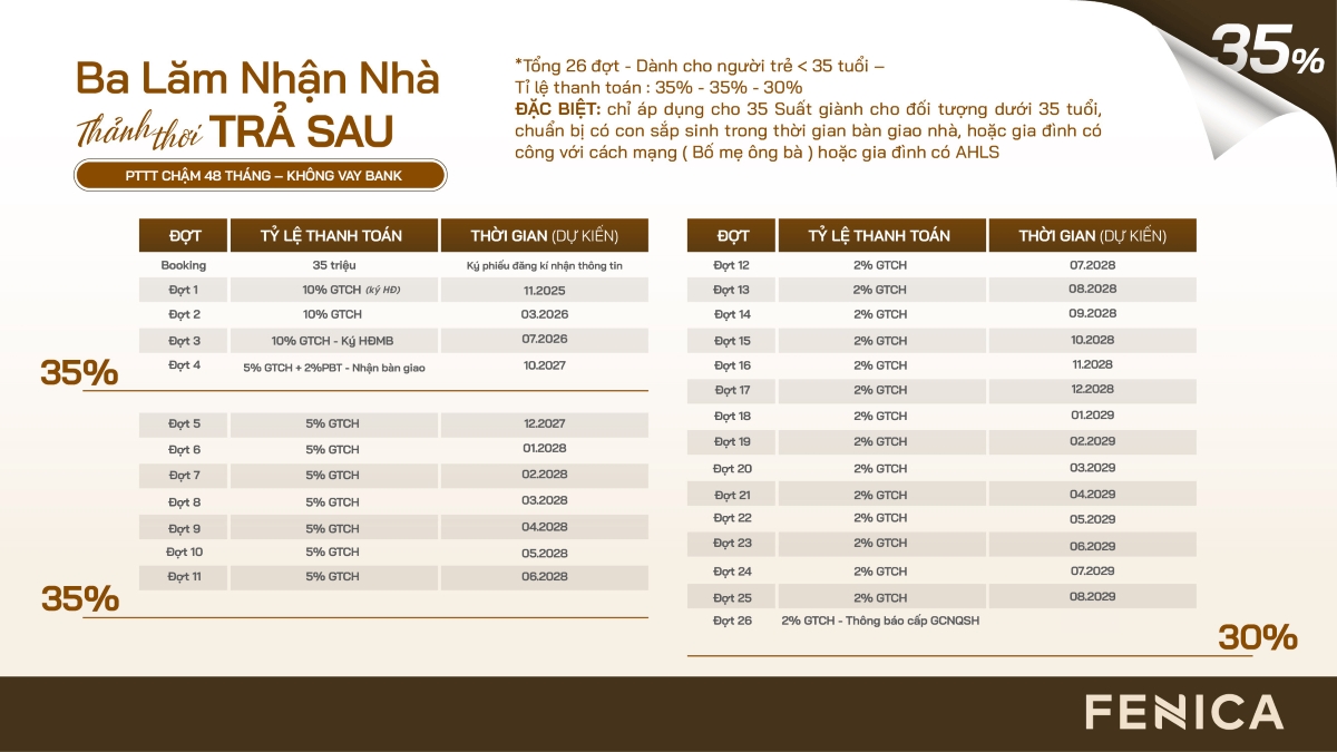 Lịch thanh toán giãn 48 tháng dự án căn hộ Fenica