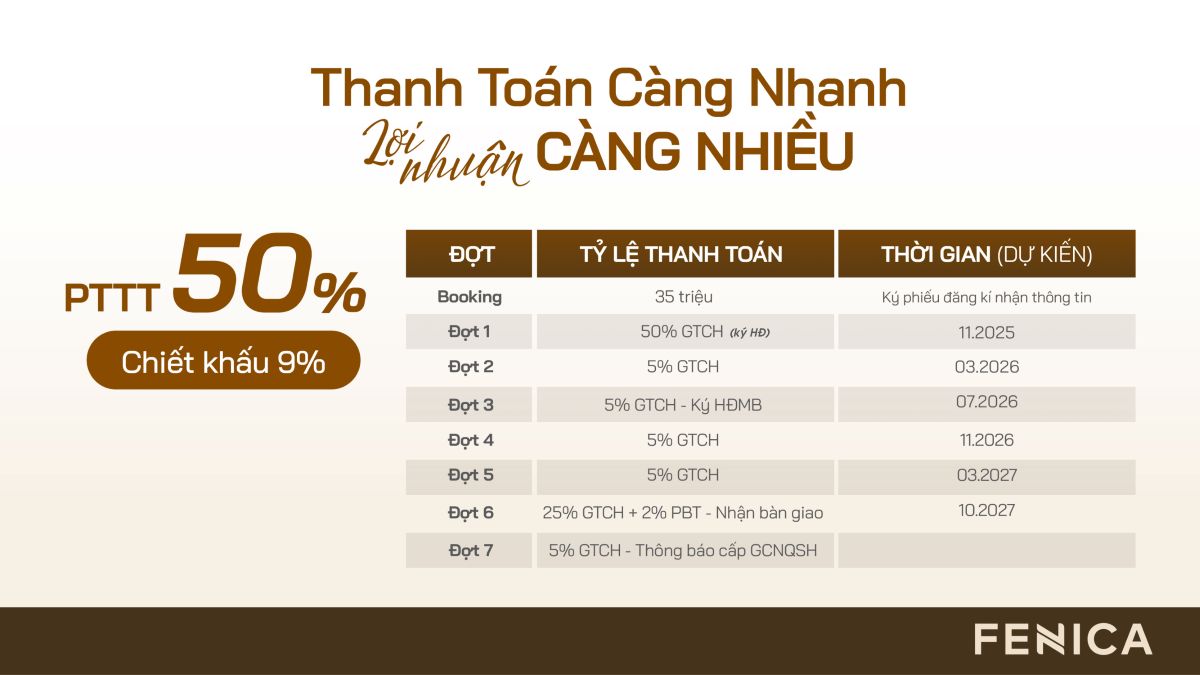 Phương thức thanh toán nhanh 50% dự án Fenica nhận chiết khấu 9%