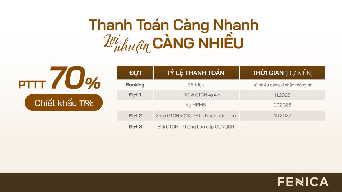 Lịch thanh toán vượt tiến độ 70% căn hộ Fenica Dĩ An