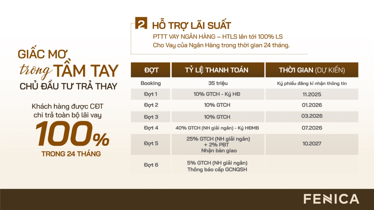 Lịch thanh toán vay ngân hàng dự án căn hộ Fenica Dĩ An